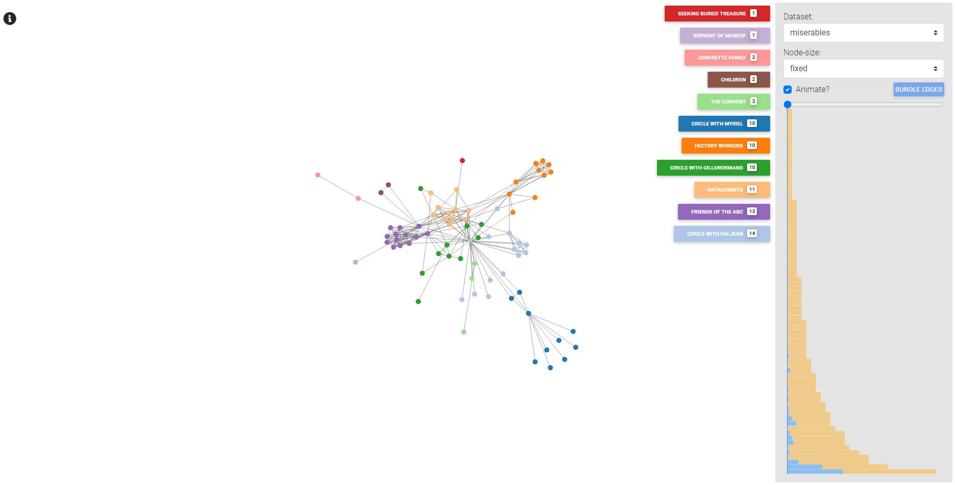 Graph without edge bundling.